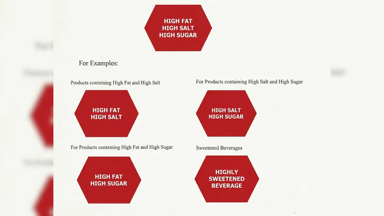 Regulator's Latest Weapon Against Unhealthy Foods — Fat, Sugar, Salt Warnings In Red Boxes