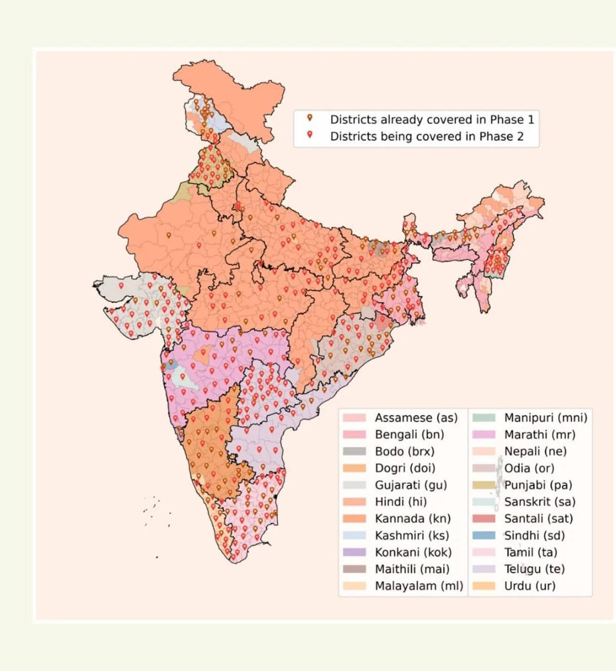 Result at a Glance