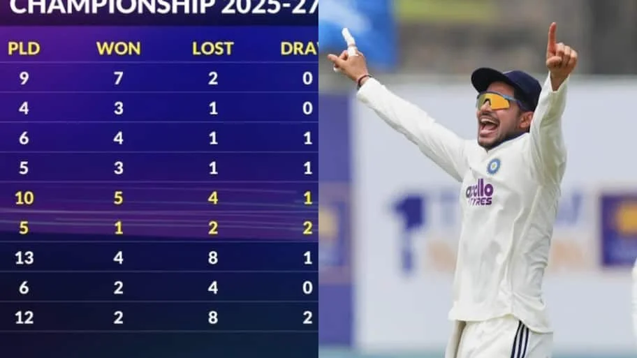 India elevated their standing within the ICC World Test Championship 2025 through 2027 cycle