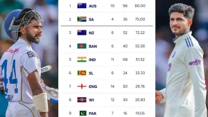 Updated WTC 2025-27 Points Table After IND vs SL 2nd Test Had India converted the follow