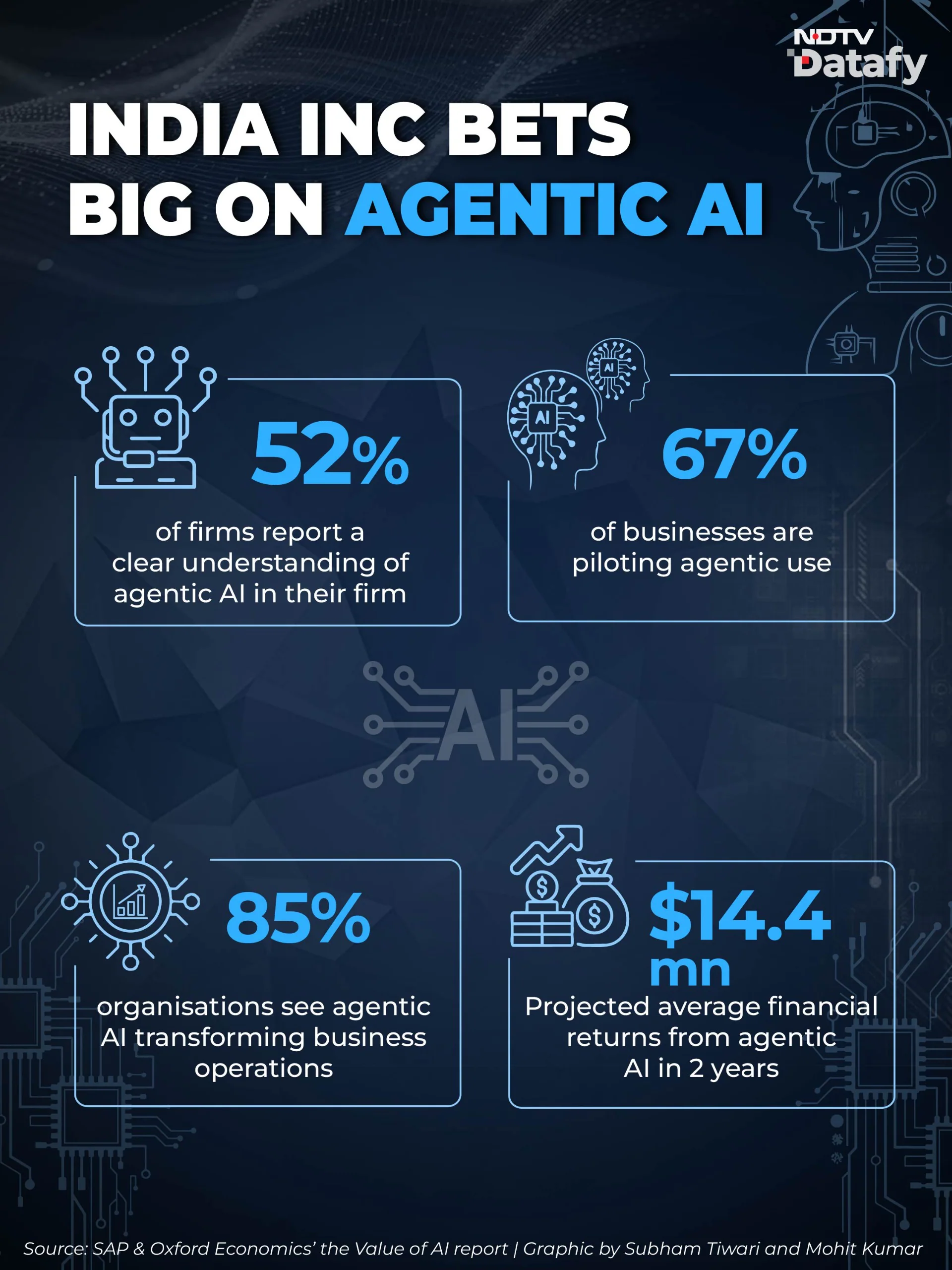 major Firms Take Lead Large companies are embracing agentic AI at a much faster pace and scale