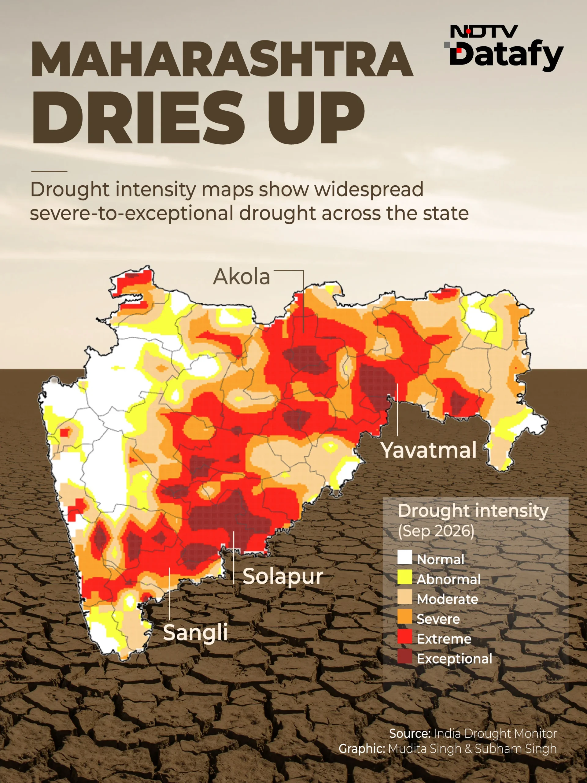 As one of India's biggest producers of onions, soybeans, sugarcane, tur dal and cotton