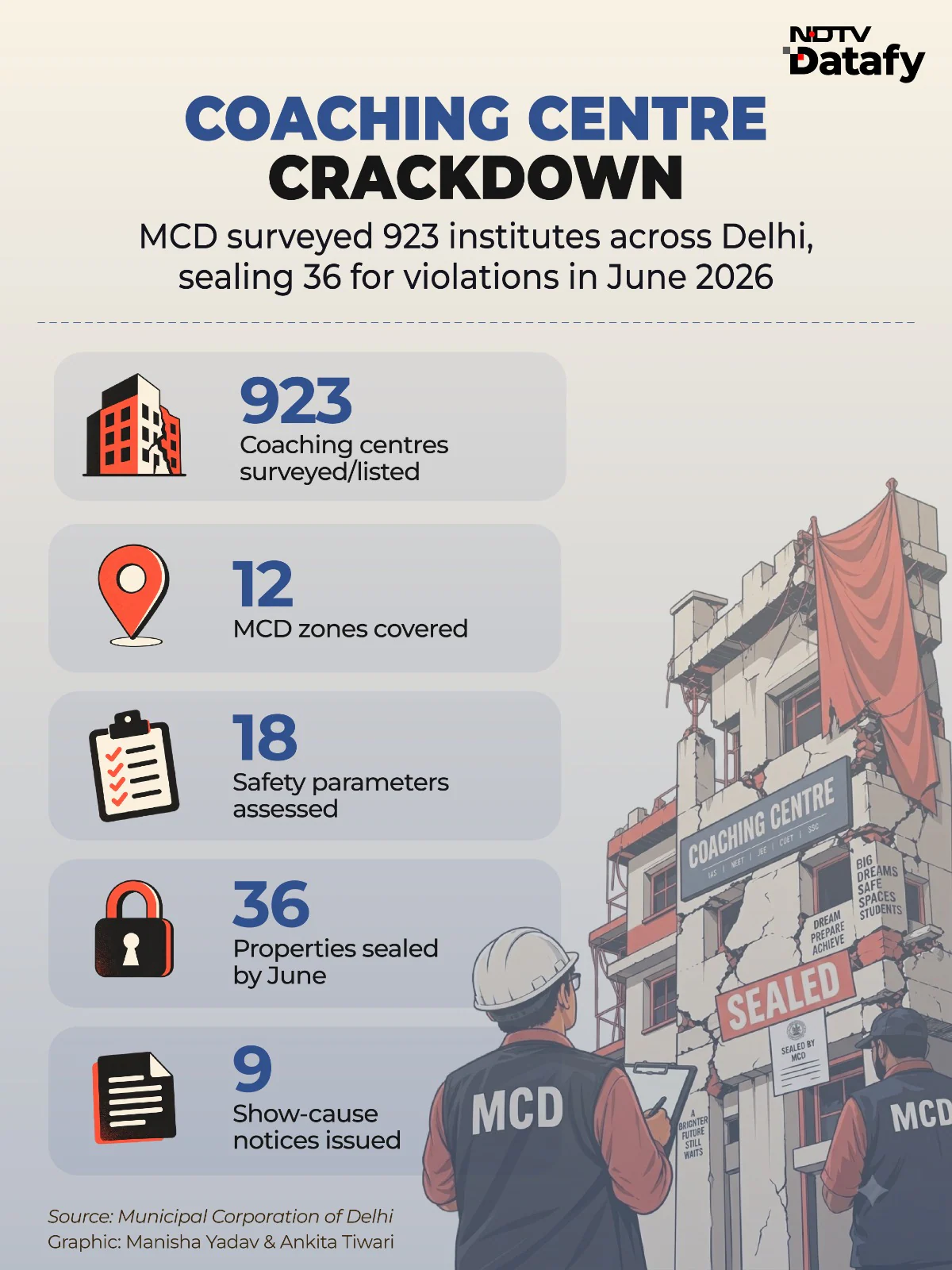 Delhi Survey Tagged 27 Houses As 'Dangerous'. One That Collapsed Not On List