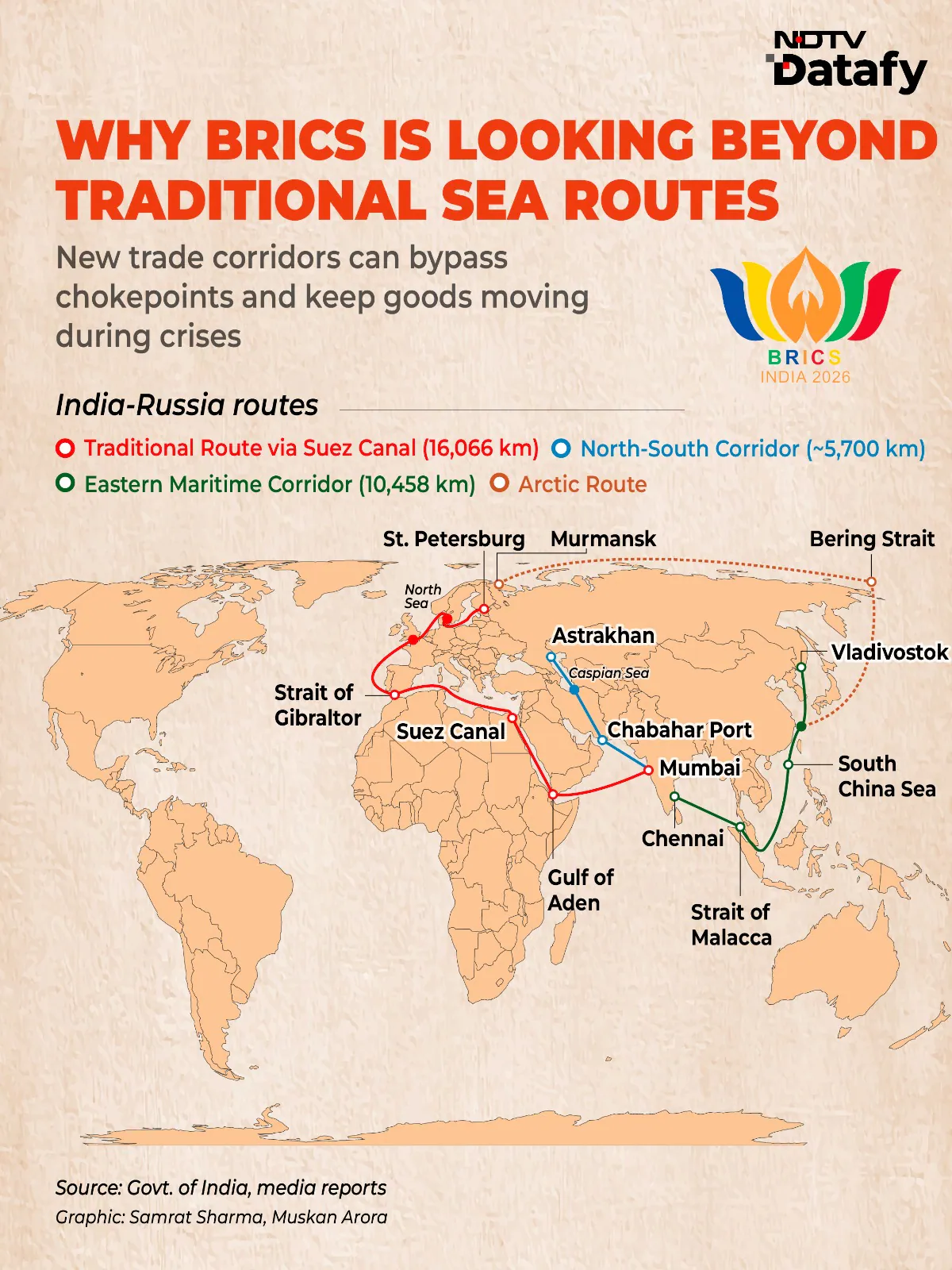 Together, these advantages give BRICS many of the ingredients needed for greater economic