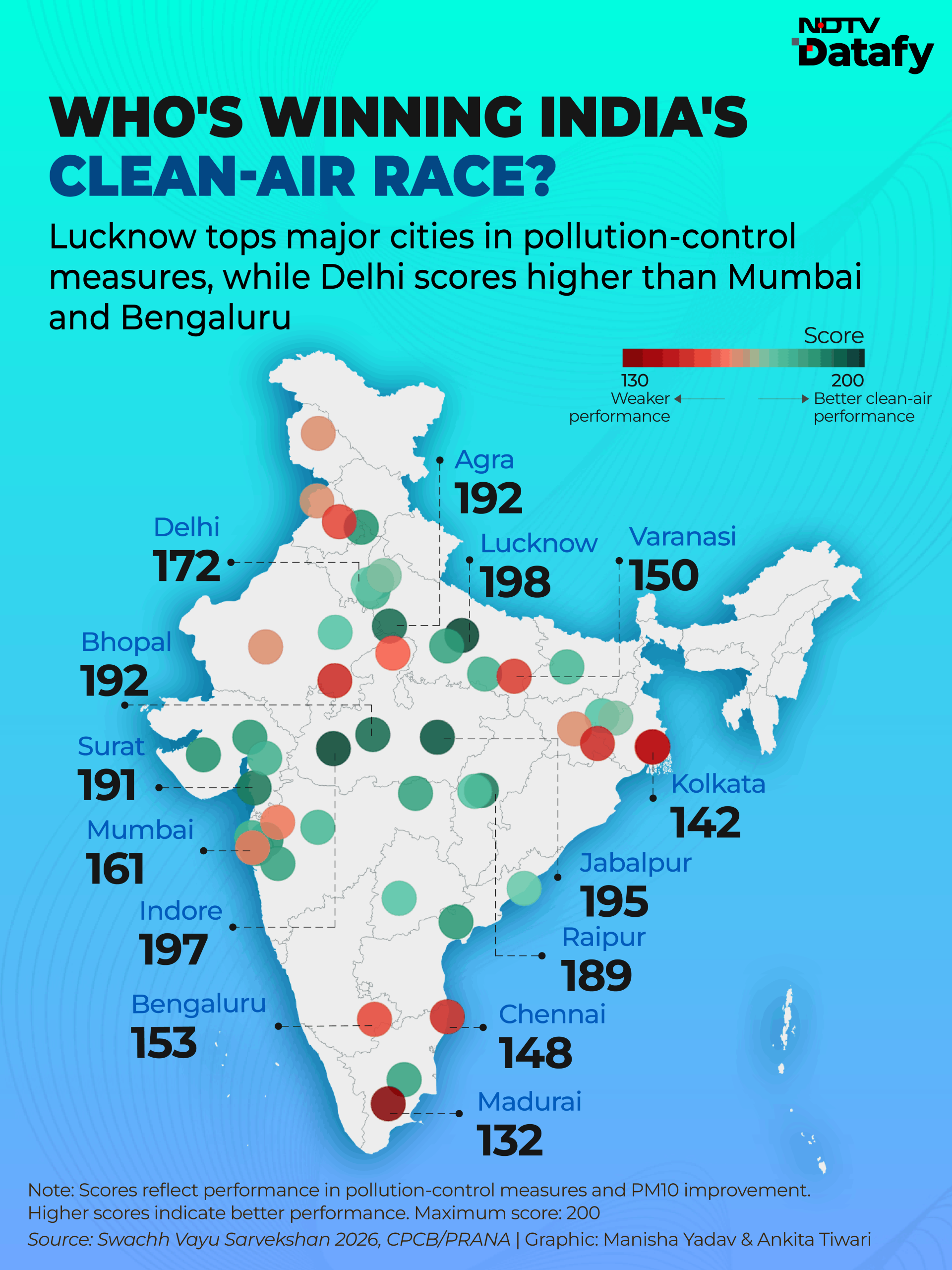 The scores show how cities performed under the survey's clean-air framework