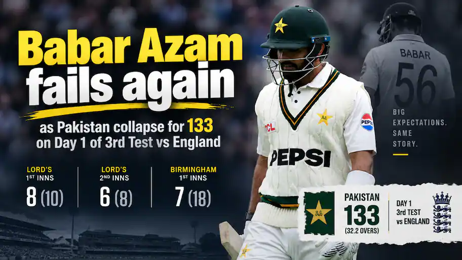 Pakistan suffered another top-order collapse on Day 1 of the third Test against England