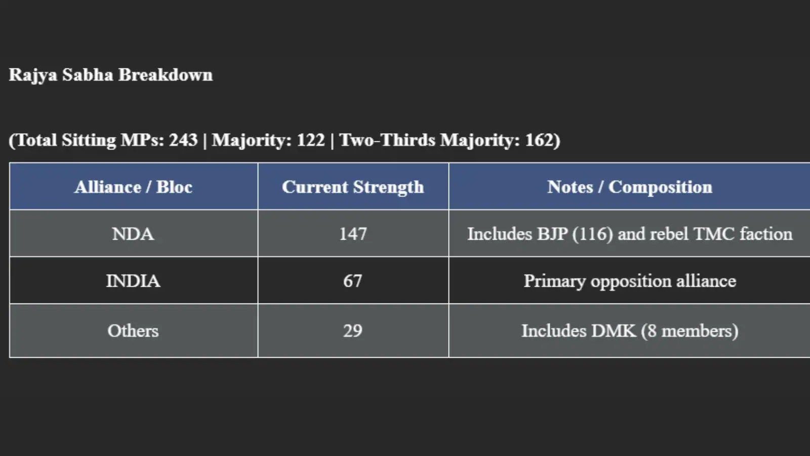 Removing the chief election commissioner (CEC) in India is not that easy and even