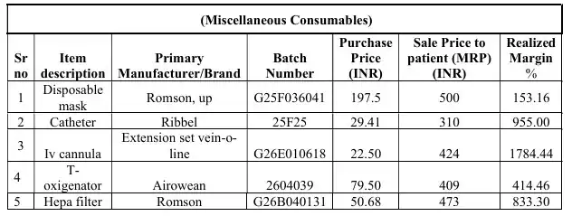 Tukaram Mundhe Asks Centre To Intervene — Rs 11 IV Set Sold For Rs 325