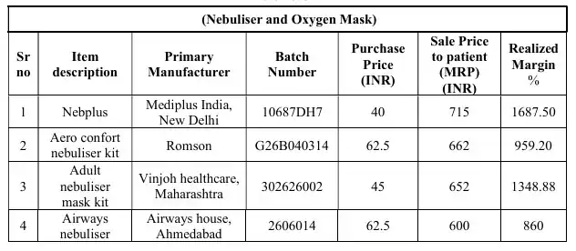 Tukaram Mundhe Asks Centre To Intervene — Rs 11 IV Set Sold For Rs 325