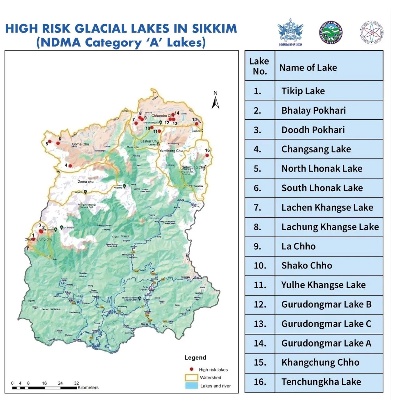 Sikkim has more than 400 glacial lakes, both large and small, of which 16 have been identified