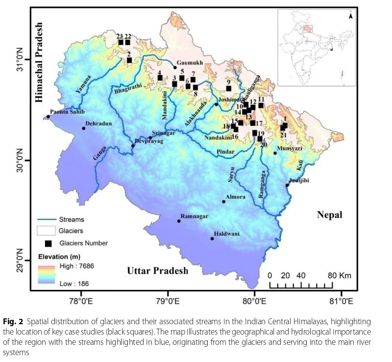 A recent study has found that 23 major glaciers in Uttarakhand are melting rapidly