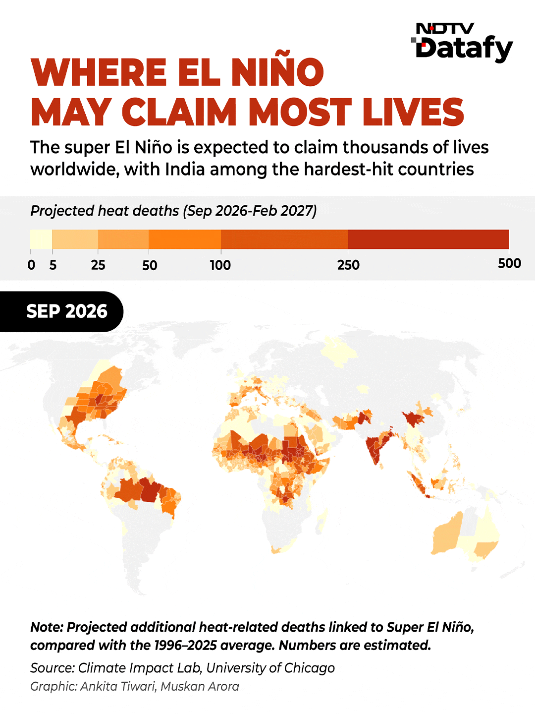 India ranks fourth, with an estimated 15,800 heat-related deaths between September 2026