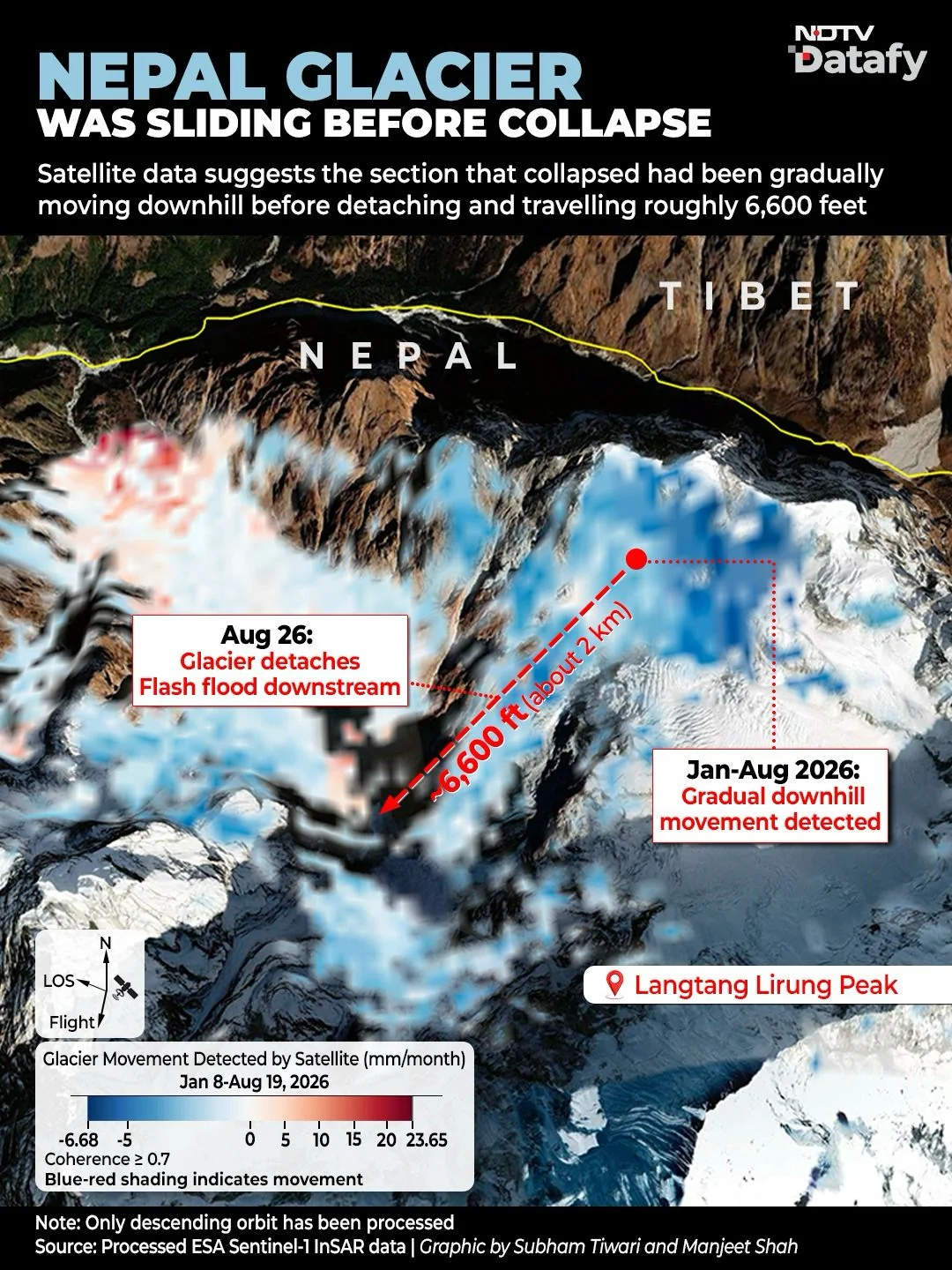 Flood Warning Systems Failed In Nepal. Can Satellites Strengthen Them?