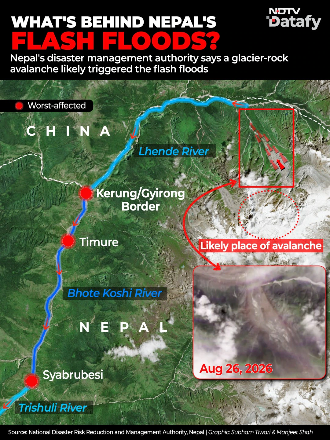 Flood Warning Systems Failed In Nepal. Can Satellites Strengthen Them?