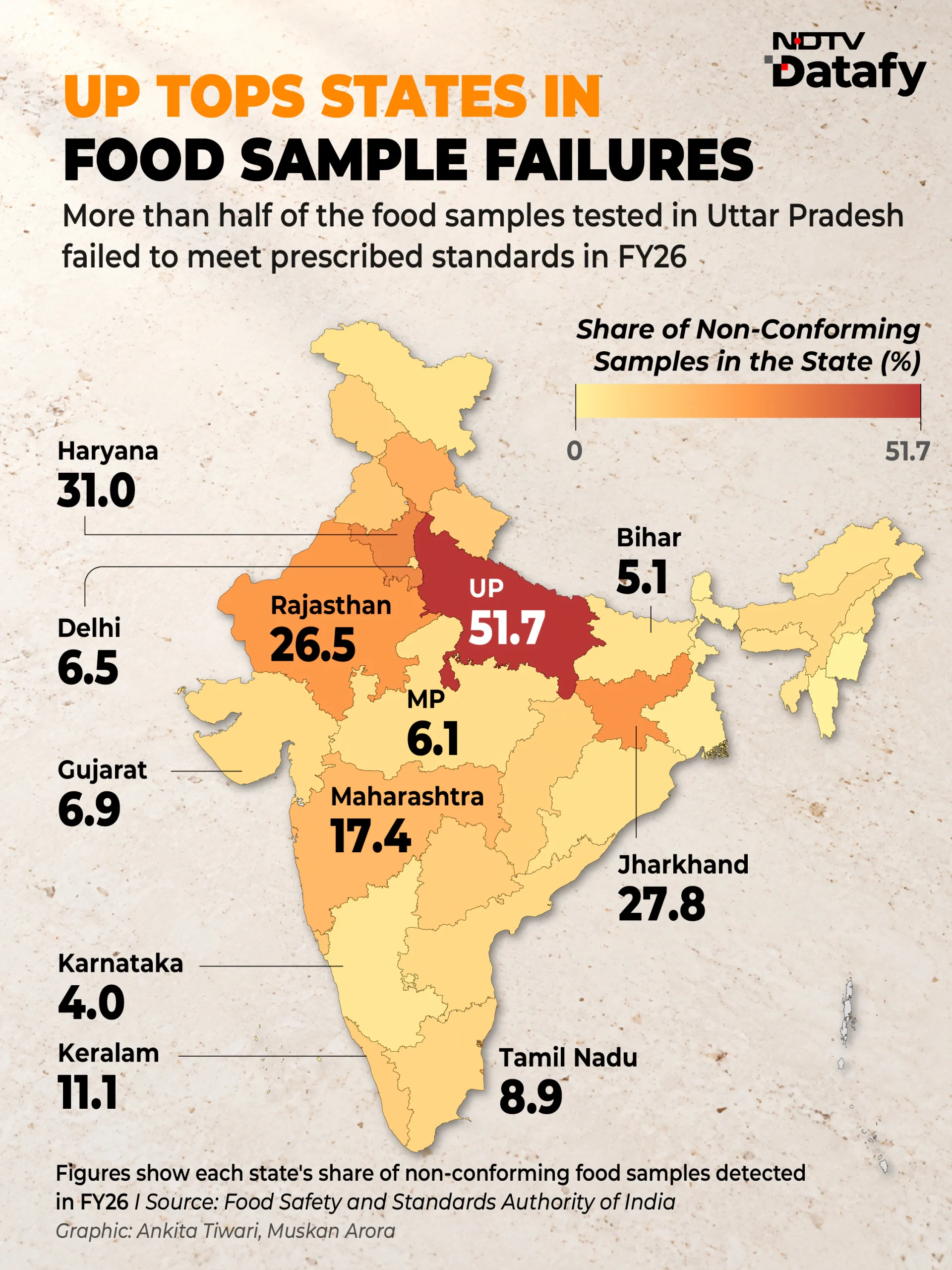 Food Sample Testing Triples In A Decade, But Failure Rate Falls