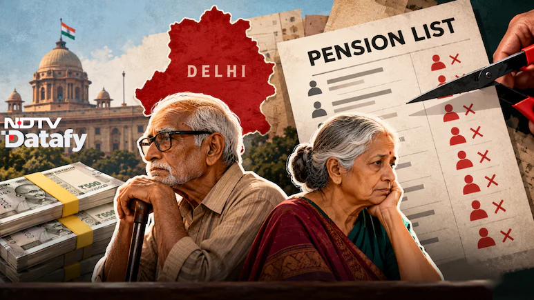 Delhi's Pension List May Shrink As It Verifies 4.4 Lakh Elderly Beneficiaries