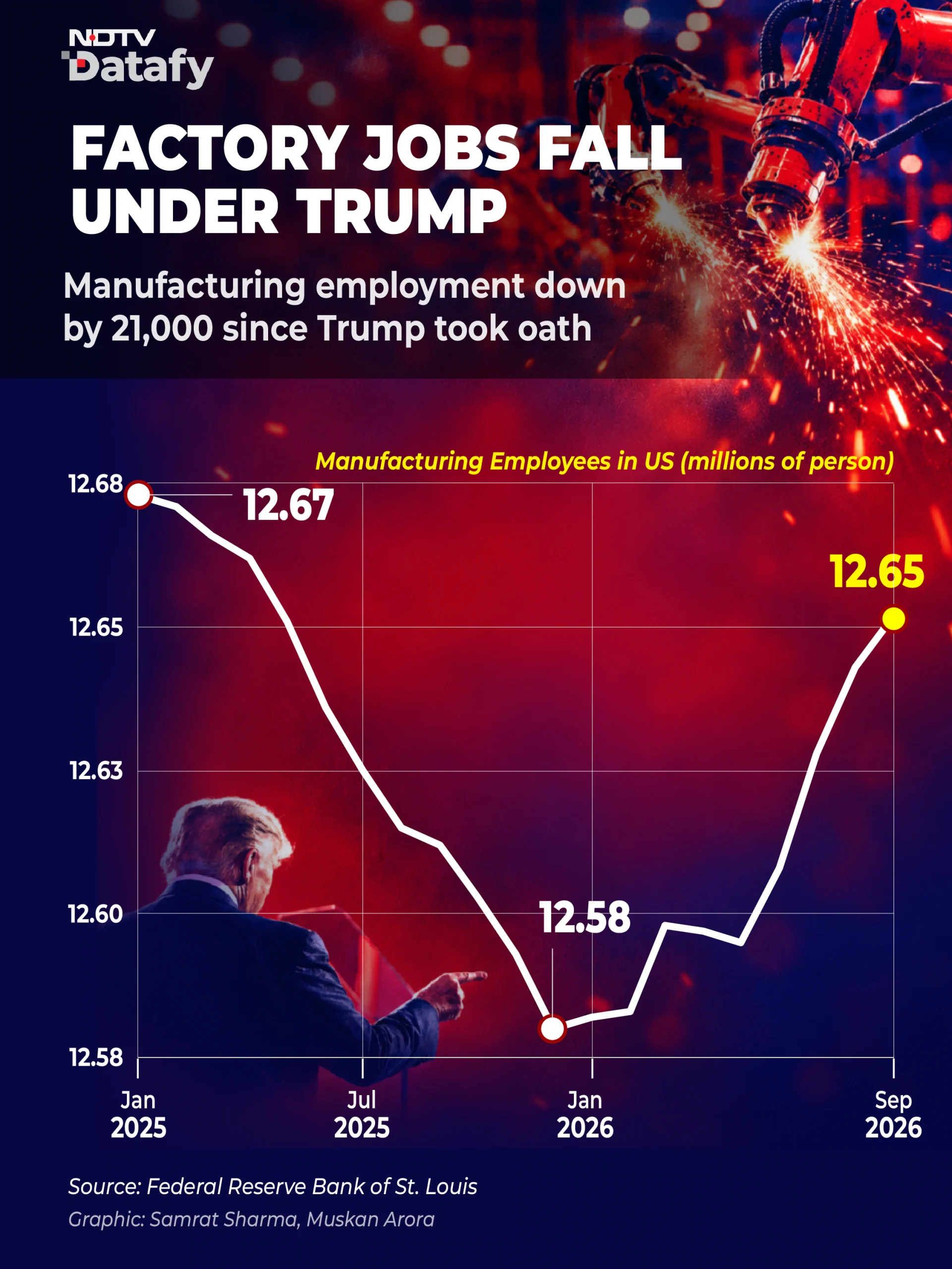 Economic Hits And Misses Of Donald Trump Ahead Of Midterm Elections