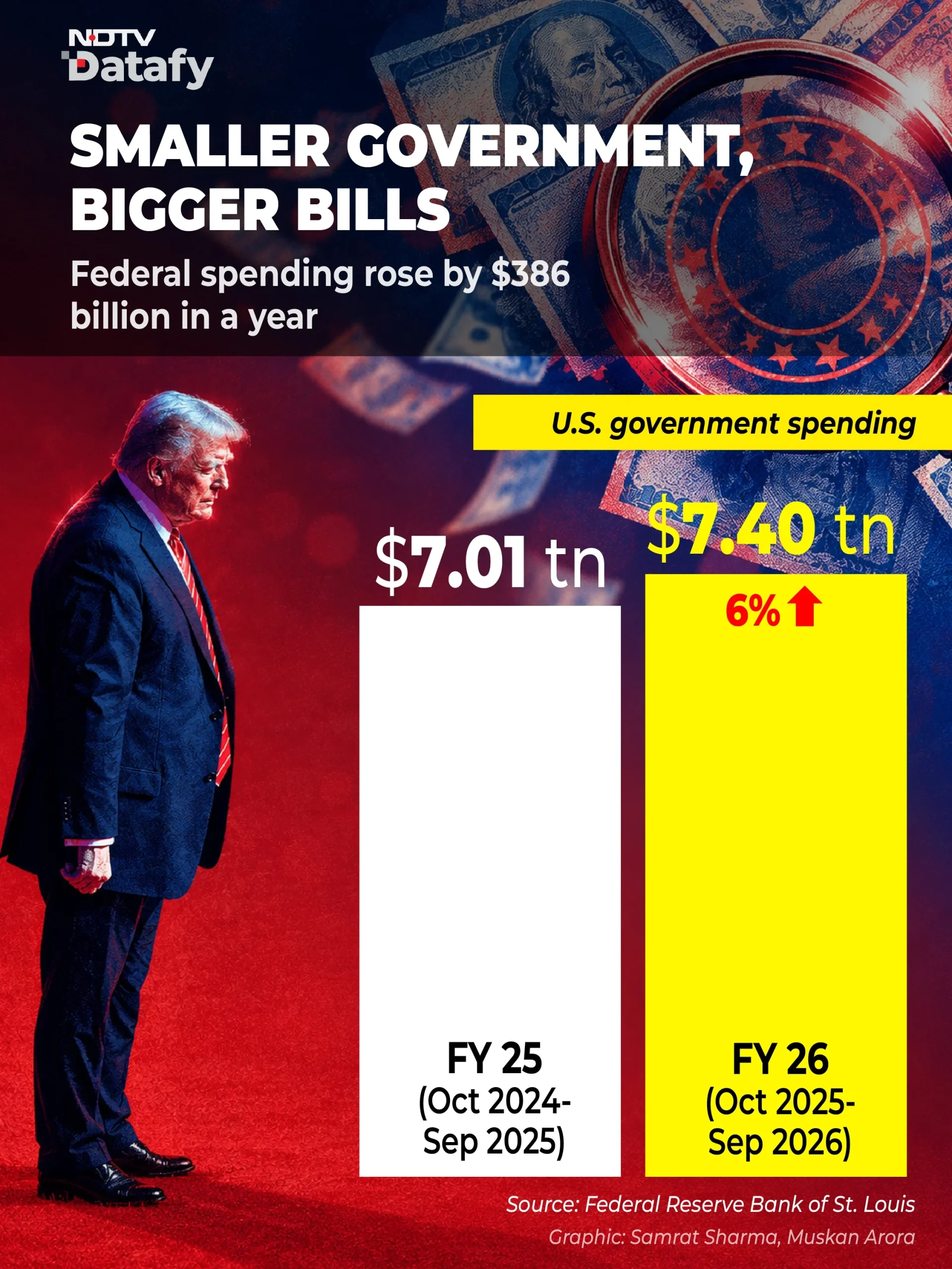 Economic Hits And Misses Of Donald Trump Ahead Of Midterm Elections