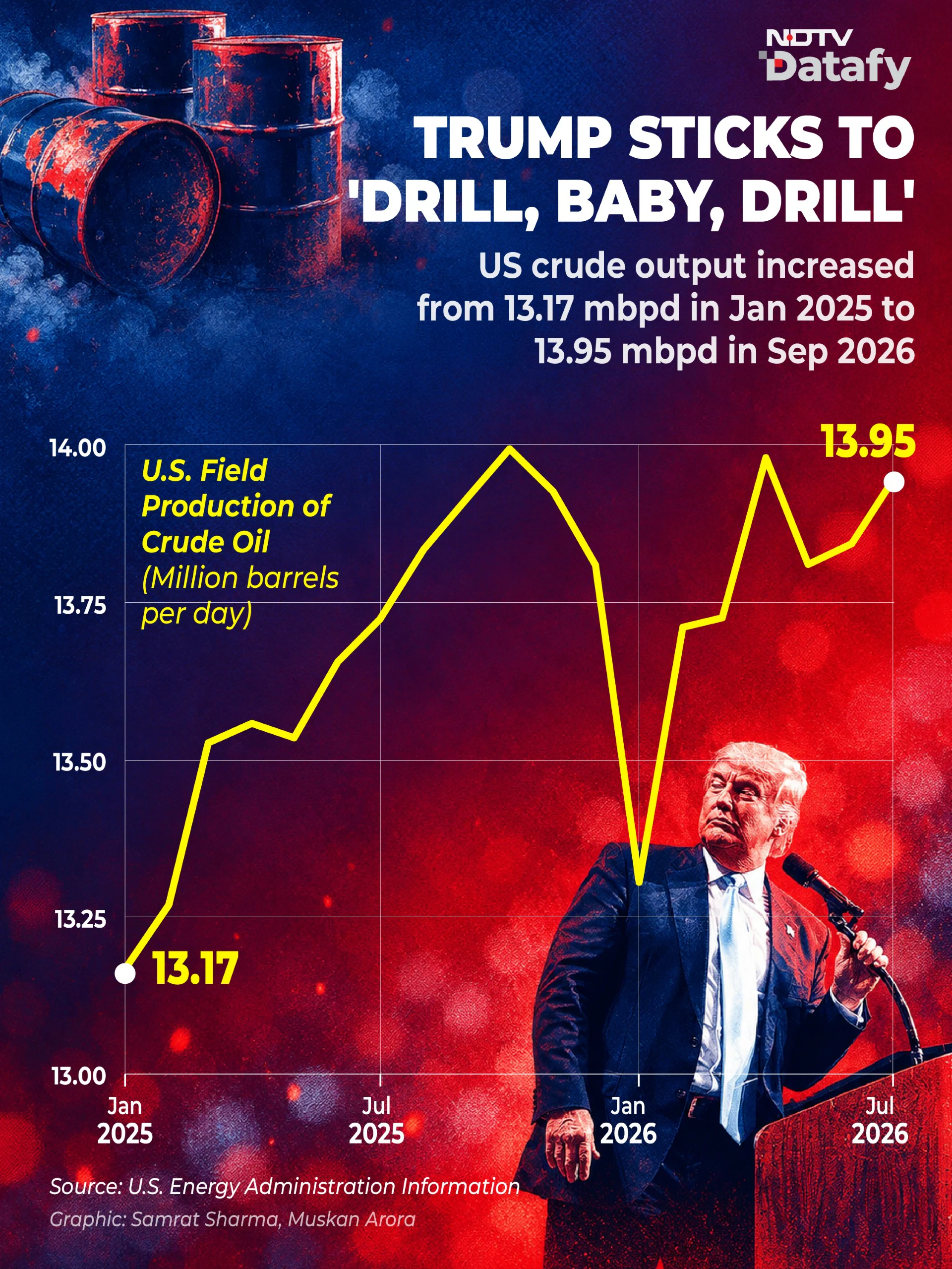 Economic Hits And Misses Of Donald Trump Ahead Of Midterm Elections