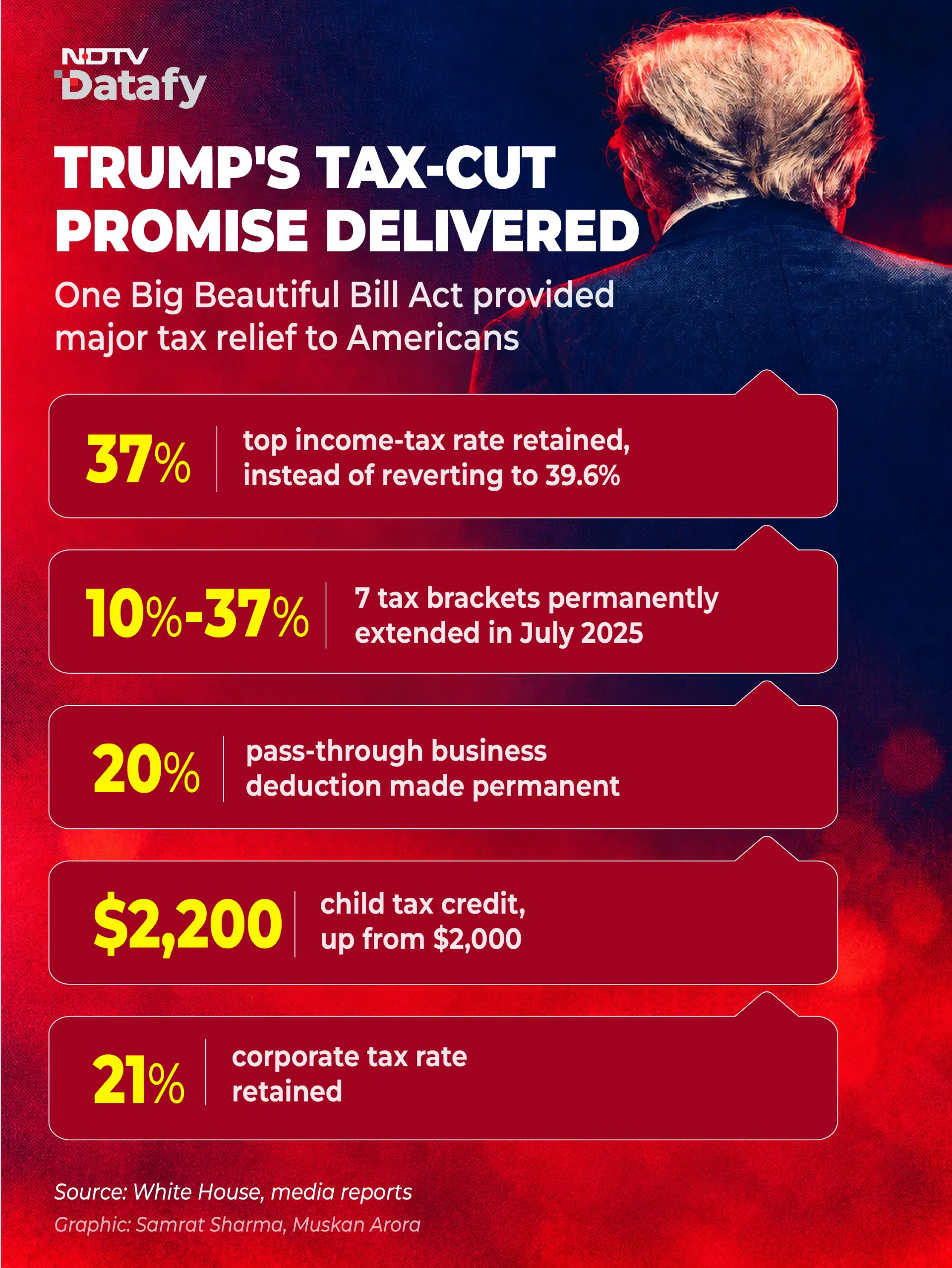 Economic Hits And Misses Of Donald Trump Ahead Of Midterm Elections