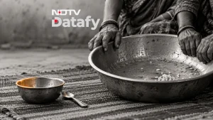 With a score of 24.1, India remains in the "serious" hunger category