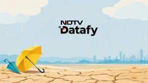 India's 2026 monsoon began with a rainfall crisis that July's recovery could not make up