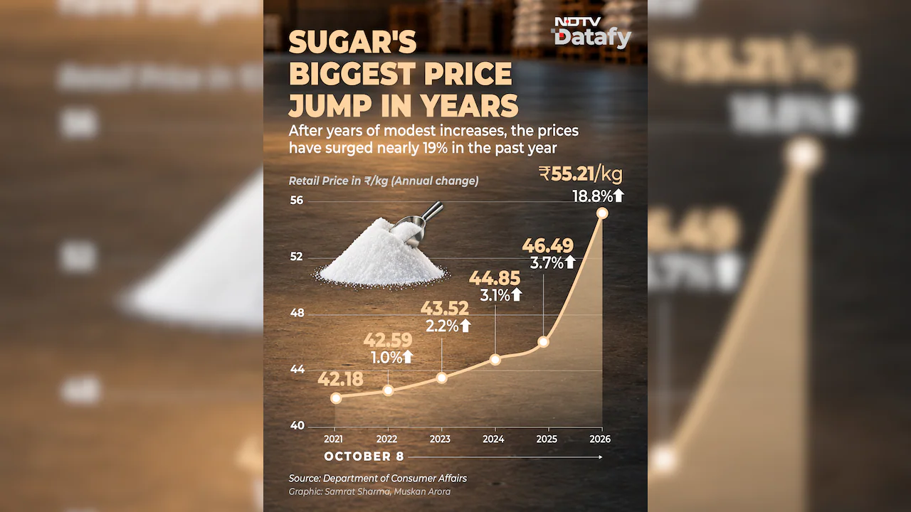 How El Nino May Make India's Sugar Less Sweet and More Expensive This Year