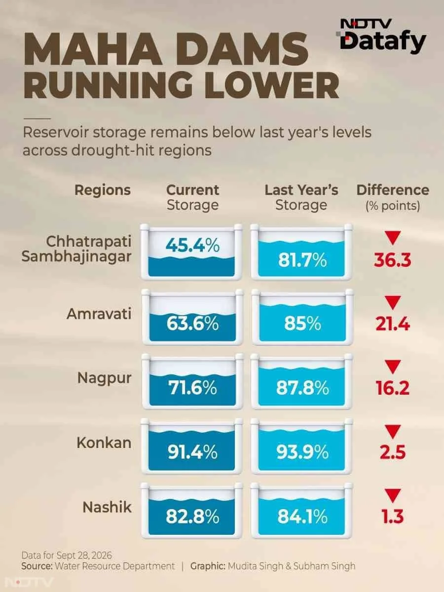 Steep fines for wastage, FIRs against those stealing water and mandatory supply cuts are among