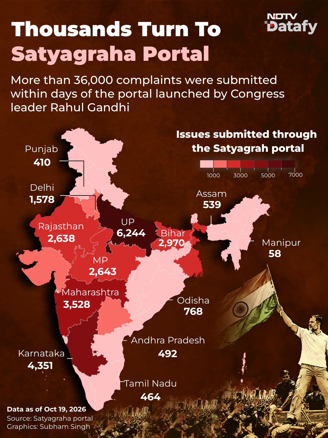 More than 36,000 people have already registered their grievances on the Satyagraha portal