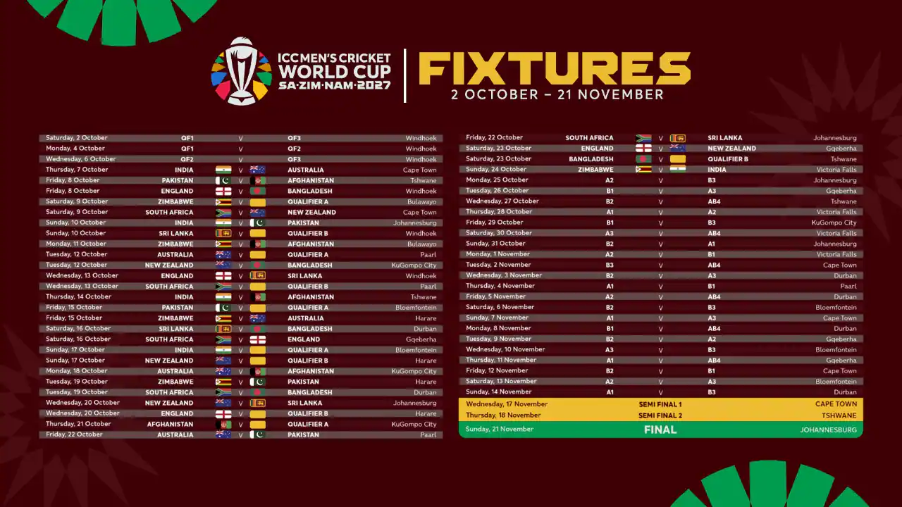 ICC announces schedule for Men's ODI World Cup 2027; check date, venues, groups, format and more