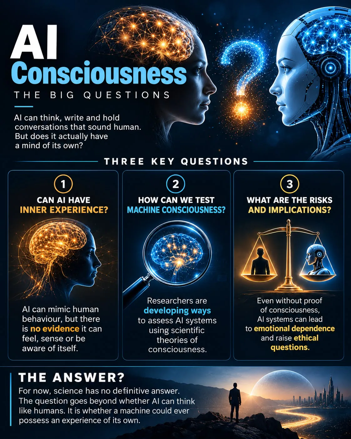 As AI systems grow more capable, the question of whether they could ever become conscious is