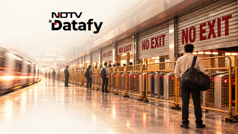 Delhi Metro access restrictions have reached their highest level in a decade